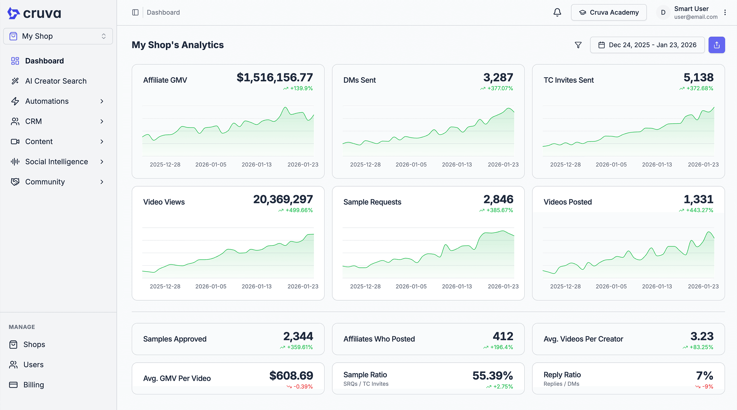 Cruva Software Interface