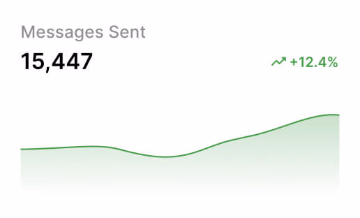 Messages Graph